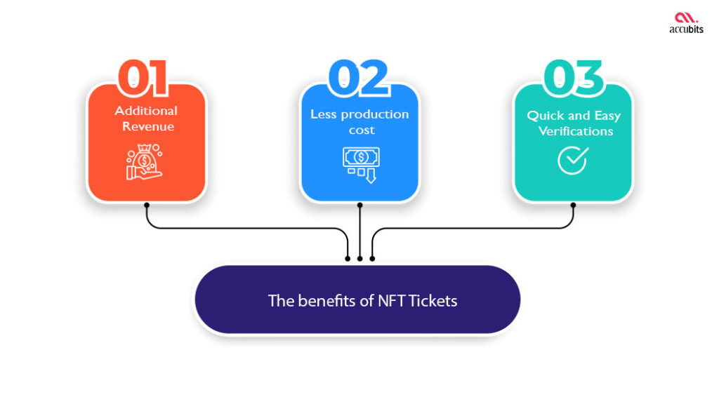 Benefits of NFT tickets
