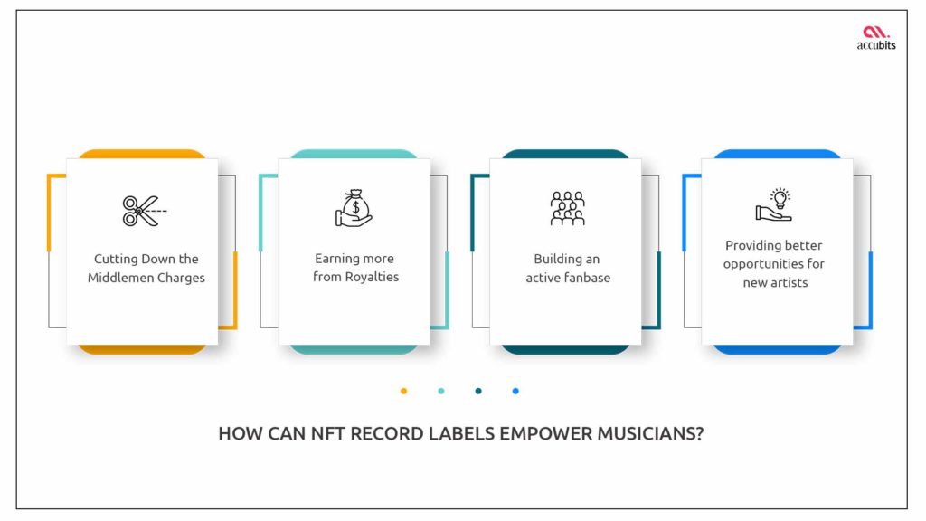 How Can NFT Record Labels Empower Musicians?