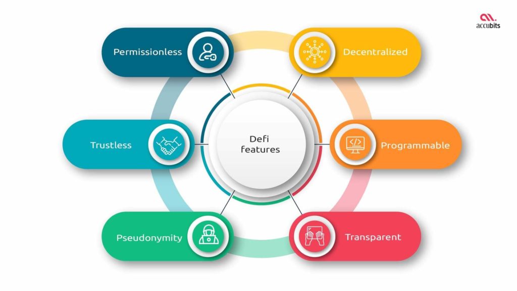 Features of DeFi
