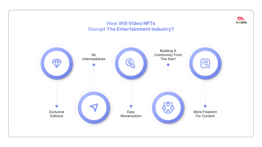 How will video NFTs disrupt the entertainment industry